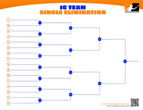 Free Cornhole Tournament Printable Brackets | Triangle Lawn Games