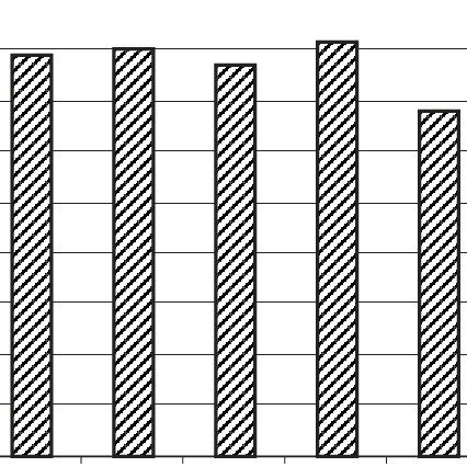 The population density in Portugal (persons per square km) Explanation ...