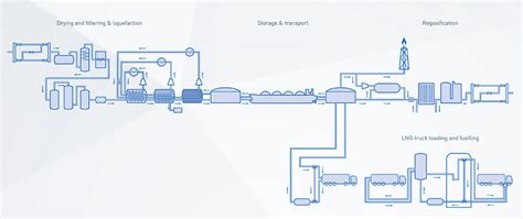 KROHNE - Leading measurement solutions for Liquefied Natural Gas