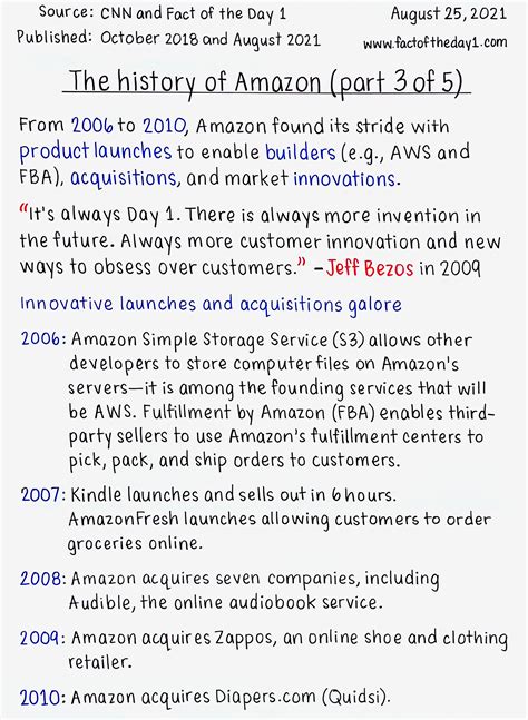 August 25: The history of Amazon (part 3 of 5)