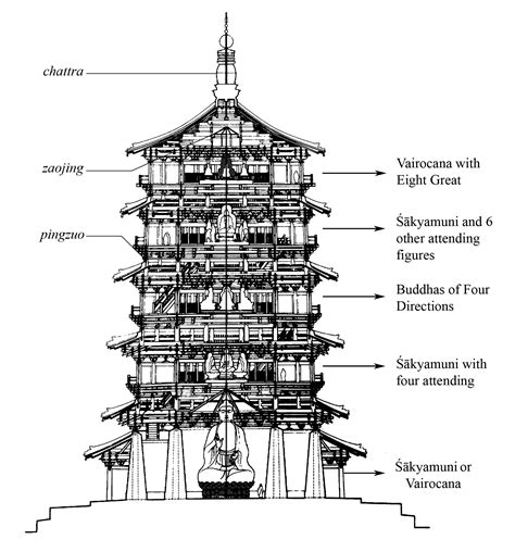 Китайская пагода чертежи - 89 фото