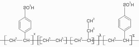 Structure of S-SEBS | Download Scientific Diagram