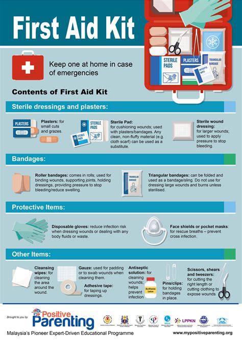 First Aid Kit Contents : First Aid Kit Contents List | Tips and Advice ...