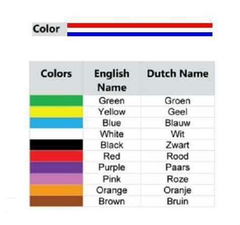 Dutch: colors Language Zone, Basic Language, Dutch Language, Language ...