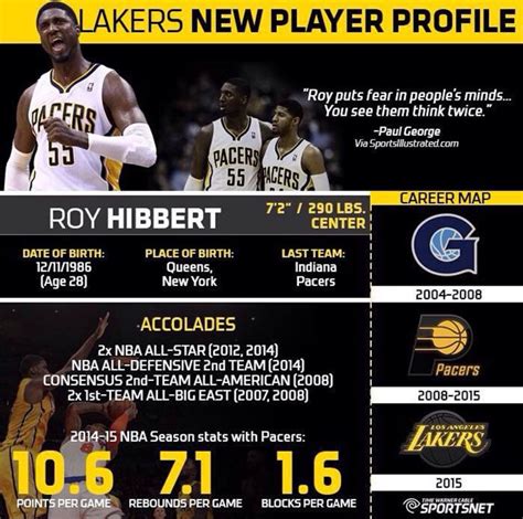 Roy Hibbert | Lakers new players, Los angeles lakers, Lakers