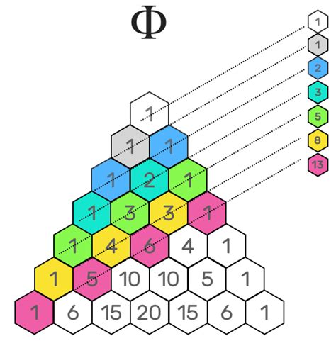 Pascal's triangle: triangular numbers and binomial coefficients ...