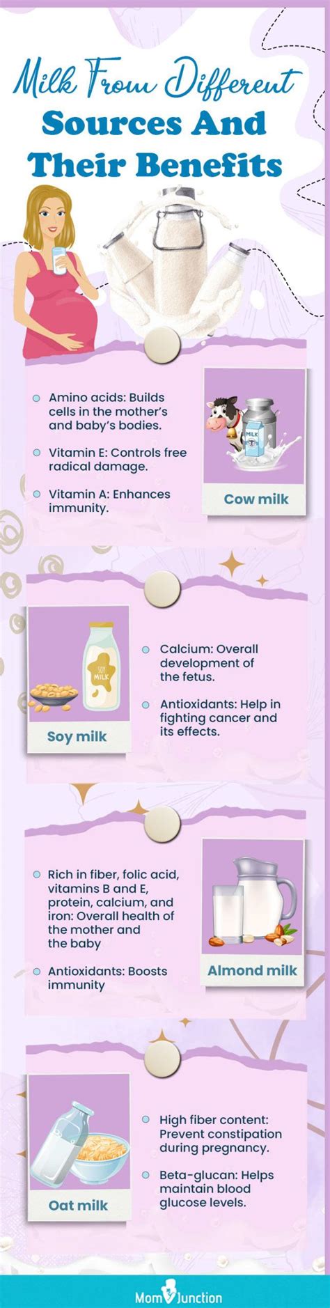 Pasteurized Milk Brands For Pregnancy | informacionpublica.svet.gob.gt