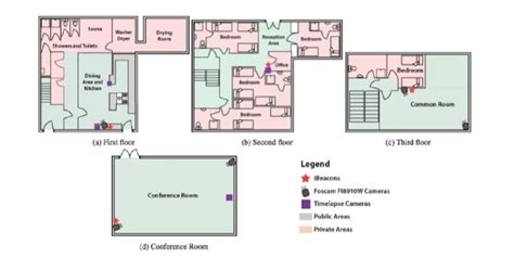 Hostel floor plan. Bedrooms were located on the second (b) and third... | Download Scientific ...