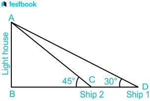 Angle of Depression: Learn Concept, Formula using examples here