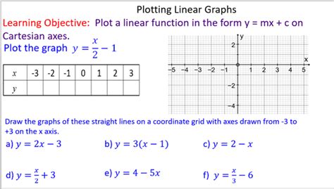 Plotting Straight Line Graphs - Mr-Mathematics.com