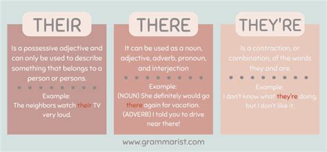 There, Their, and They're - Differences and Examples (With Quiz)