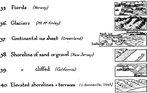 Map Symbols: Landforms & Terrain | Map symbols, Map, Surf maps