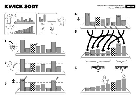 'Idea' Blends IKEA and Algorithms to Teach You Something Useful | Dice.com Career Advice