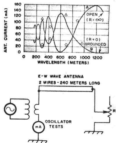 The Classic Beverage Antenna, Revisited