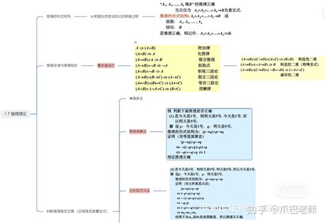 【数学】离散数学—第1章：命题逻辑 - 知乎