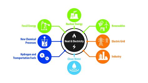 A viable path forward for hybrid energy systems - Haptic