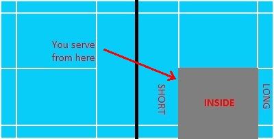 Badminton Rules Doubles | Service and In Out Boundaries | Scoring for Doubles