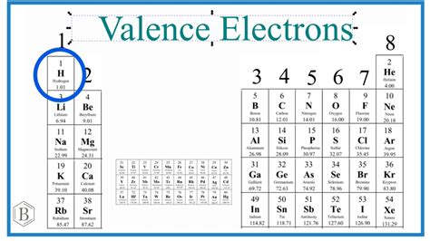 Number of Valence Electrons for Hydrogen (H) - YouTube