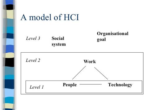 Hci