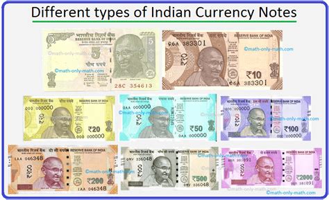 Different types of Indian Currency Notes | Currency note, Money lessons ...