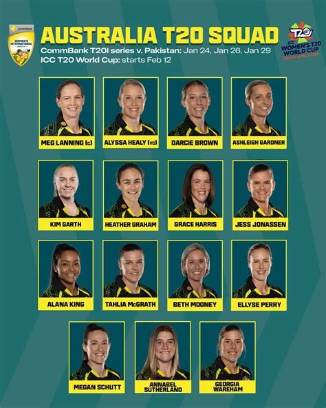 Australia squad for Womens T20 World Cup 2023 - Full Players List