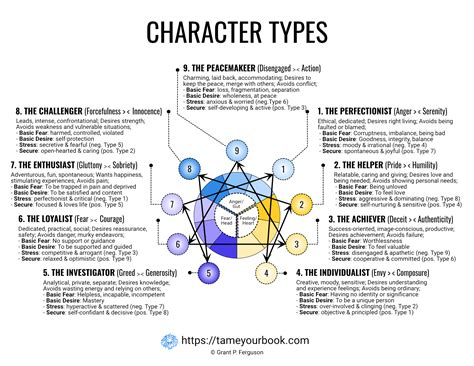 A Character Template to Help Busy Writers Solve the Writing Puzzle - Tame Your Book