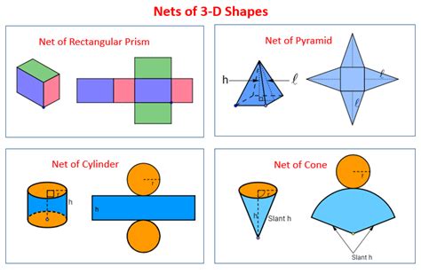 Nets for 3-Dimensional Shapes (solutions, examples, videos, worksheets, games, activities)