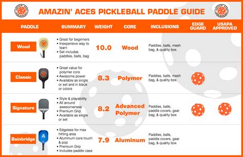 Selecting The Right Pickleball Paddle | Pickleball Paddle Guide ...