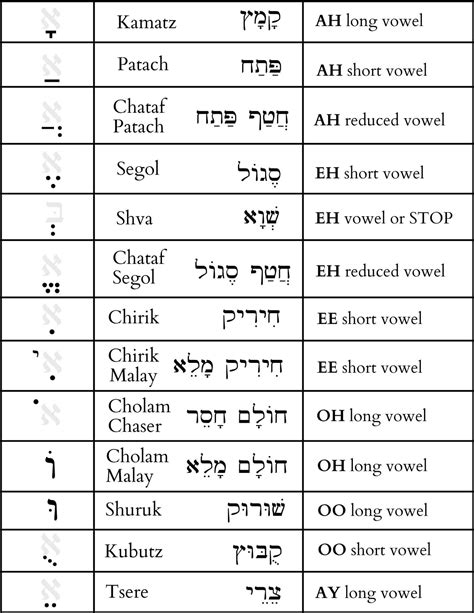 Hebrew Letters And Numbers Chart