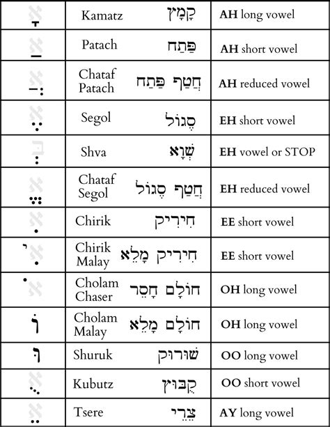 Easy Hebrew Worksheet