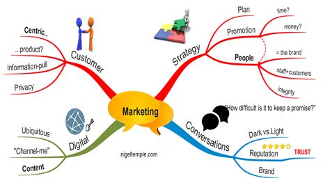 Marketing Strategy Mind Map Mind Map Marketing Strategy Template | Porn ...