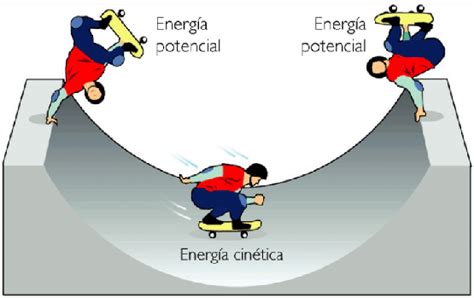 O que é energia cinética?