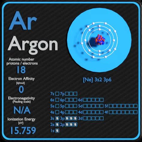 Argon - Periodic Table and Atomic Properties