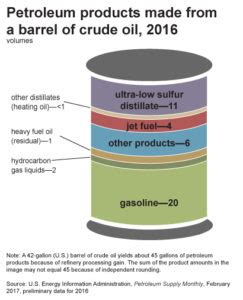 Products made from petroleum | Ranken Energy Corporation