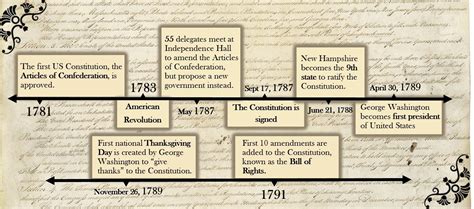 Interesting Facts About the U.S. Constitution | Constitution ...