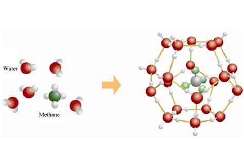 Schematic Diagram of Natural Gas Hydrate Formation in Molecular Scale... | Download Scientific ...