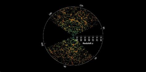 The Distribution of Galaxies in Space | Astronomy