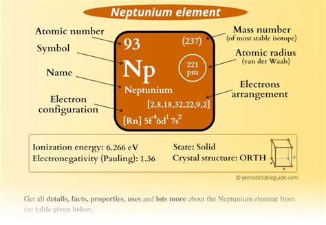 Neptunium (Np) - Periodic Table (Element Information & More)