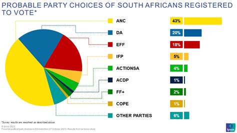 2024 Polls South Africa - Ange Maggie