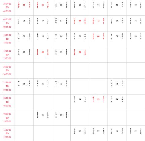 Milan Day Panel Chart