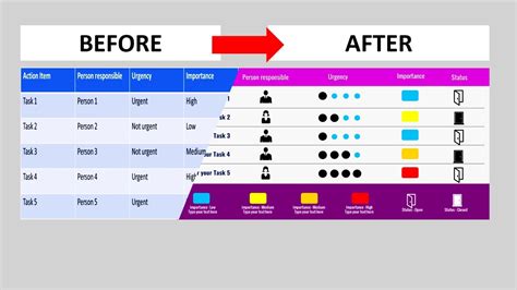 How To Make A Table Looking Good In Powerpoint Presentation For ...