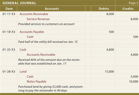 How To Record Transactions In Accounting