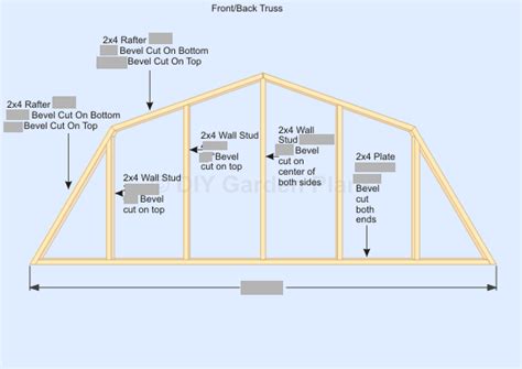 Gambrel Shed Plans With Loft: Roof: Page 7 – DIYGardenPlans