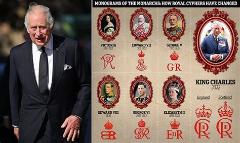 Royal mark of approval: The changing face of official cyphers of Britain's Kings and Queens ...