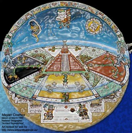 Cosmology - Aztec Religion
