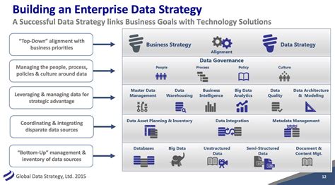 How to build a data strategy: a step-by-step guide - Global Marketing Alliance