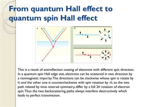 PPT - Quantum Spin Hall Effect and Topological Insulator PowerPoint ...