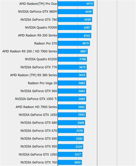 Leaked Benchmarks: GTX 1650 Performs Similar to 1050 Ti, AMD RX 580 ...