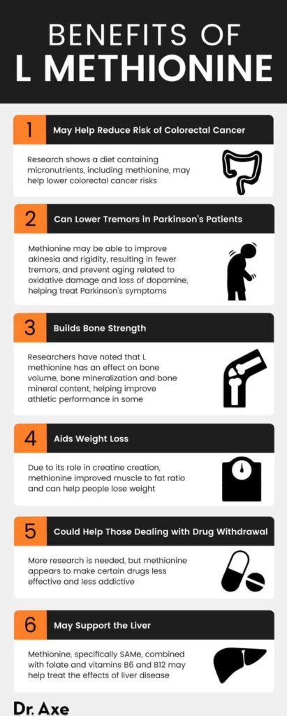 Methionine Benefits and Top Food Sources - Dr. Axe