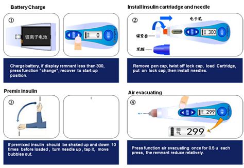 Prefilled Reusable Smart Insulin Pen Automatic Injection Devices